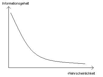 Informationsgehalt_Wahrswcheinlichkeit