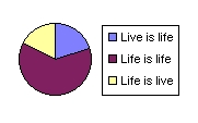 life