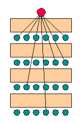 frontalunterricht