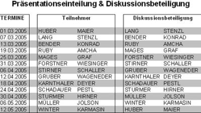 einteilung