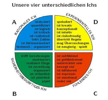 vier-ichs