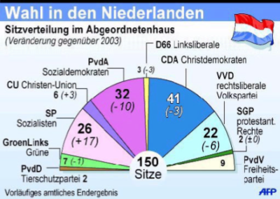 niederlande-wahlen-2006