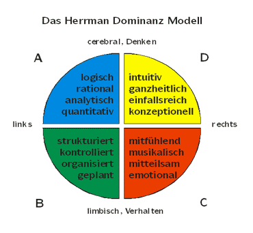 hdi-modell