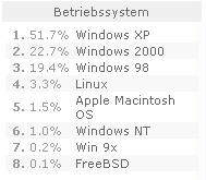 system