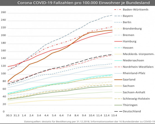 Trend Covid