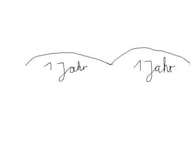 jahre