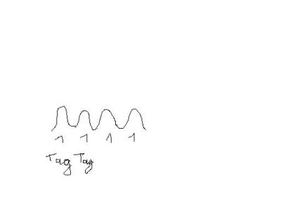 tage