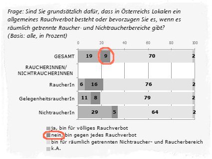 Rauchverbot