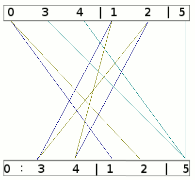 Grafische Methode zum Minimieren Grafische Methode zum Minimieren