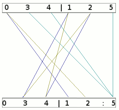grafische Methode zum Minimieren grafische Methode zum Minimieren