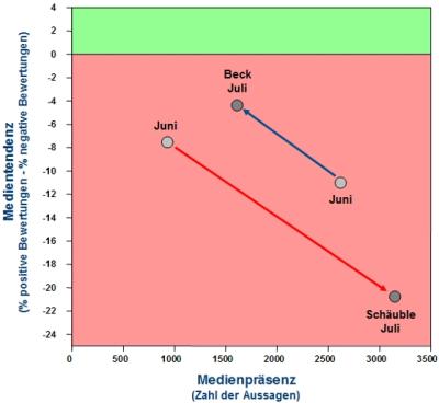 Absteiger des Monats