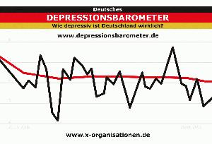 Depressionsbarometer