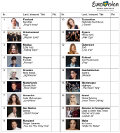 ESC 2016 Voting Sheets Semi Finals 