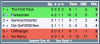 Tabellenstand 2. Liga 11/16