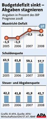 grafik_budget_innen_3006