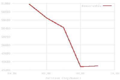 plotchart-cgi2