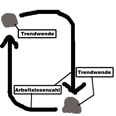 Grund für Arbeitslosigkeit