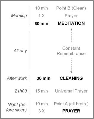 Das sind die Werkzeuge zur spirituellen Entwicklung.