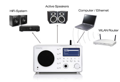 iradio iradio