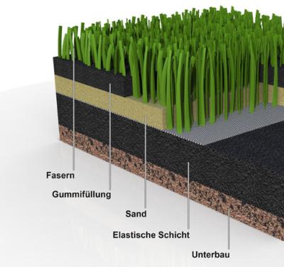 artificial-turf-1_DE