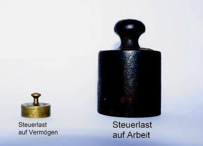 Steuerlast-auf-