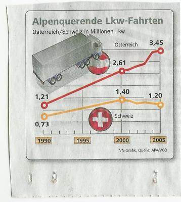 lkw-transit-entwicklung-a-ch