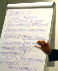 Entwicklungsstufen eines CI-Prozesses Entwicklungsstufen eines CI-Prozesses
