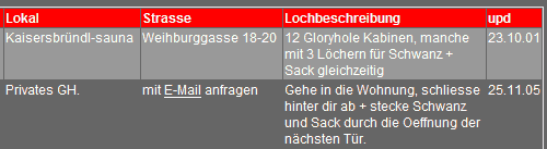 gloryhole