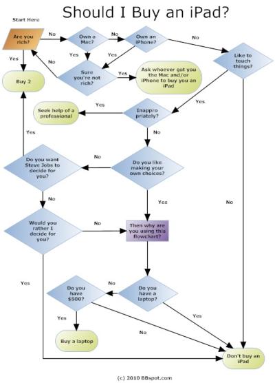 ipad-flowchart