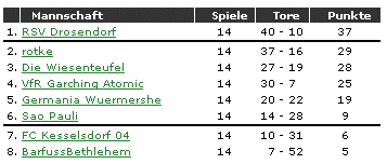 tabelle