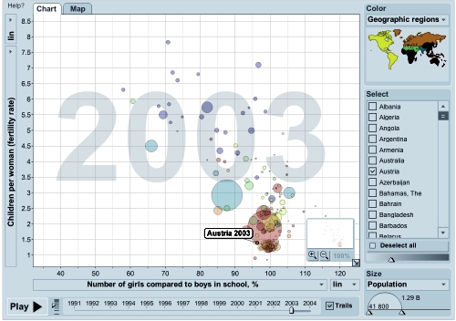 gapminder