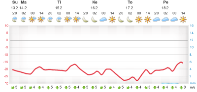 meteogram1302-php