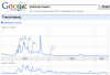 Google Trends-Graph für den Begriff "Michael Moore"
