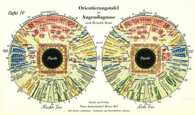 iristafel