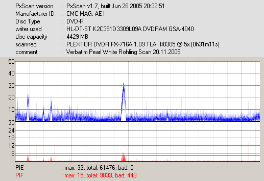 Scan vom 20.11.2005