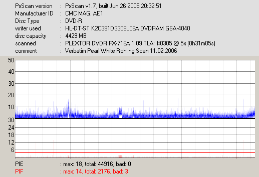 Scan vom 11.02.2006