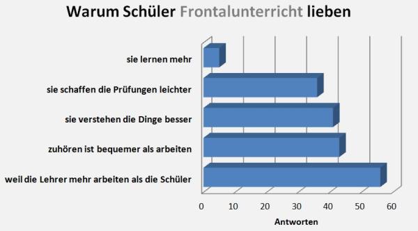 Frontalunterricht