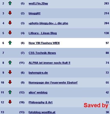 81ranking