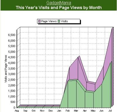gmyearstat