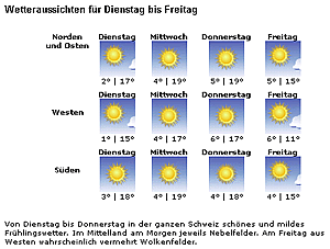 wetter1