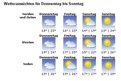 wetter2