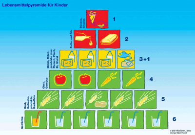 pyramide