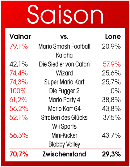 VvsL_Saison-2017-2018