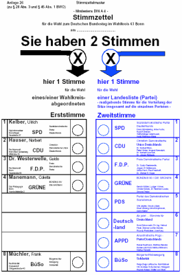 stimmzettel