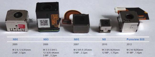 modulecomparison2