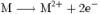 oxidation