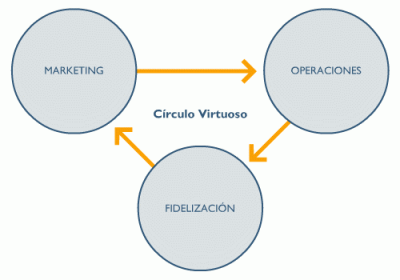 130_circulo_virtuoso1