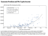 economicfreedomandpercapita